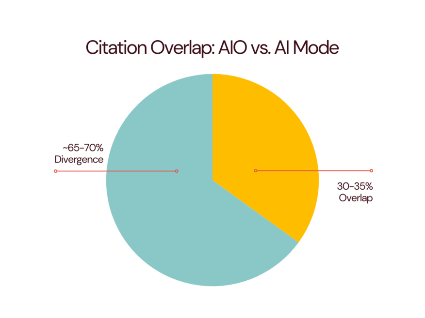citation overlap
