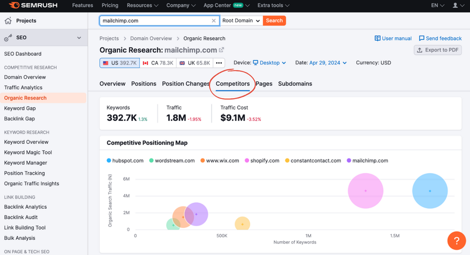 Identifying Keyword Gaps in Your Current Content Strategy